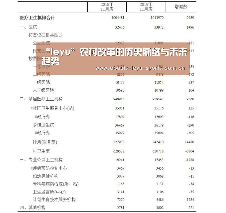 “leyu”农村改革的历史脉络与未来趋势(图4)