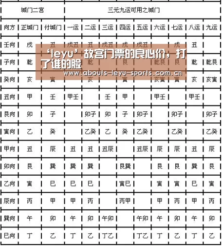 ‘leyu’故宫门票的良心价,打了谁的脸(图1) 乐鱼